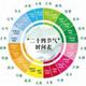 心流zwp头像