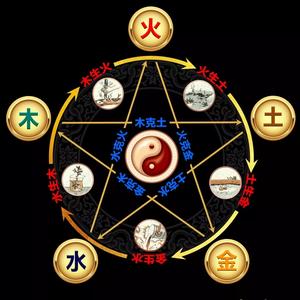 五行头像