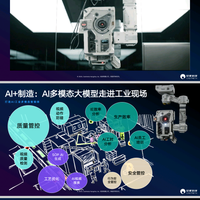 Ai多模态工业数字伙伴头像