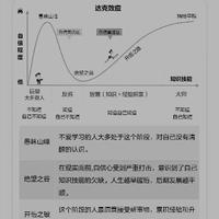 邓宁克鲁格头像