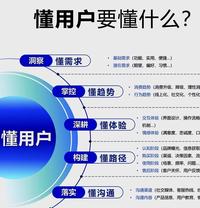 产品经理Andrew头像