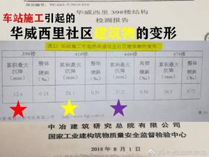 17号线潘家园西站实录头像