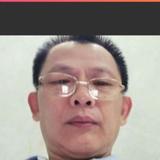 NBA猛龙头像