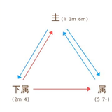 nicecream头像