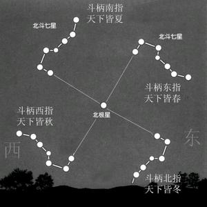 北极星北辰头像