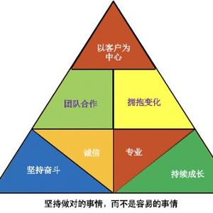 持续增长研习社头像