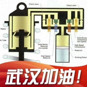 武汉避震器调教小李头像