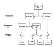 用户9335529853655的个人资料头像