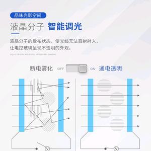 上海正寻装饰材料-调光玻璃/光电玻璃厂家头像