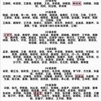 买车在车型对比里选头像