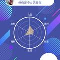 勇敢的星球bs头像